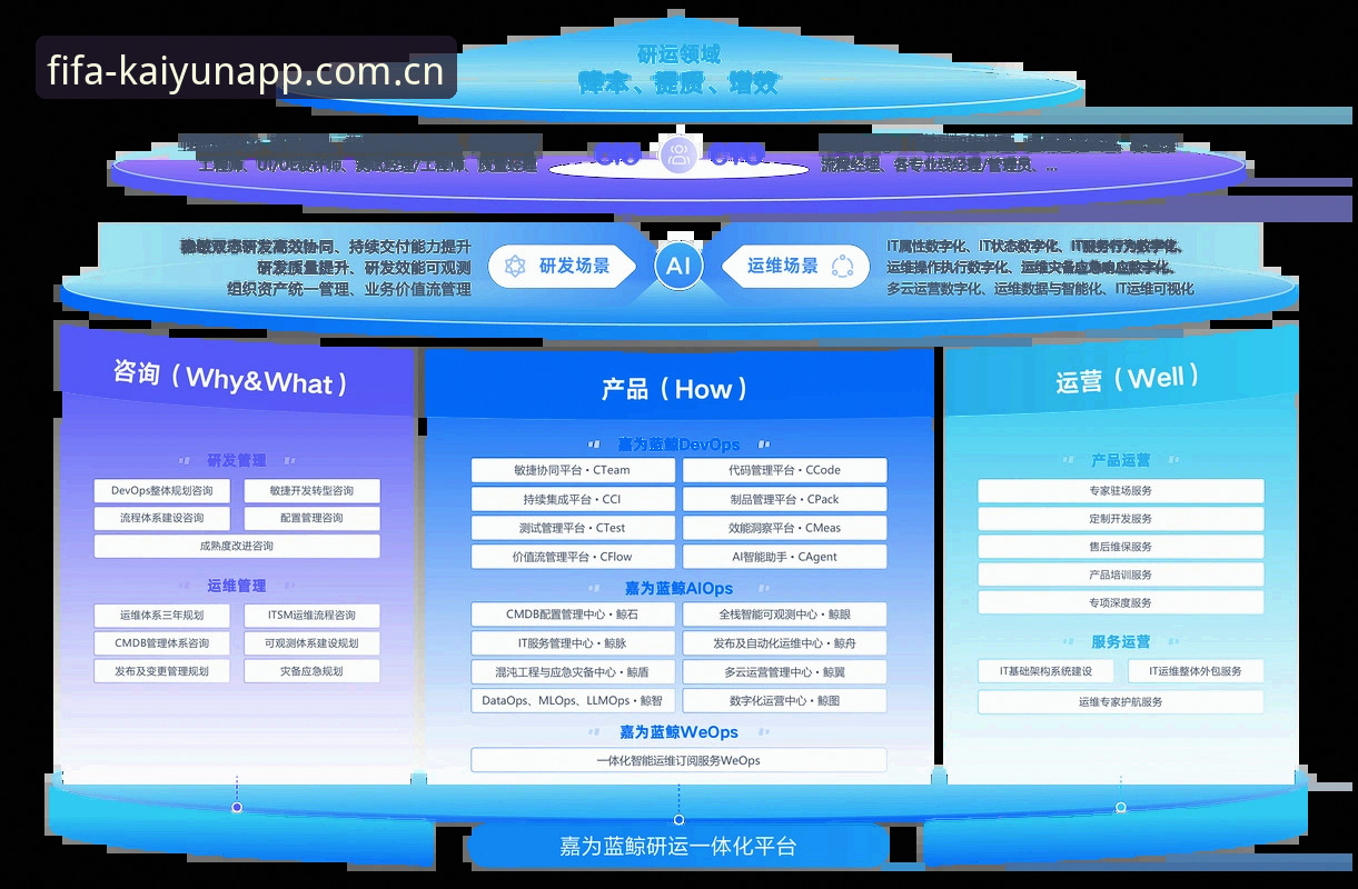 kaiyun最新版本 为什么kaiyun最新版本成为世界杯观赛软件的首选?——从技术升级到用户体验的全维度解析